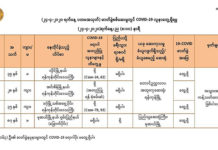ၵူၼ်းတိတ်းၸပ်းၸိူဝ်ႉမႅင်းၶူဝ်ႊဝိတ်ႉ 19 ၼႂ်းမိူင်းတႆး ၵေႃႉထူၼ်ႈ 7 ပဵၼ်ထဝ်ႈယိင်း မူႇၸေႊ