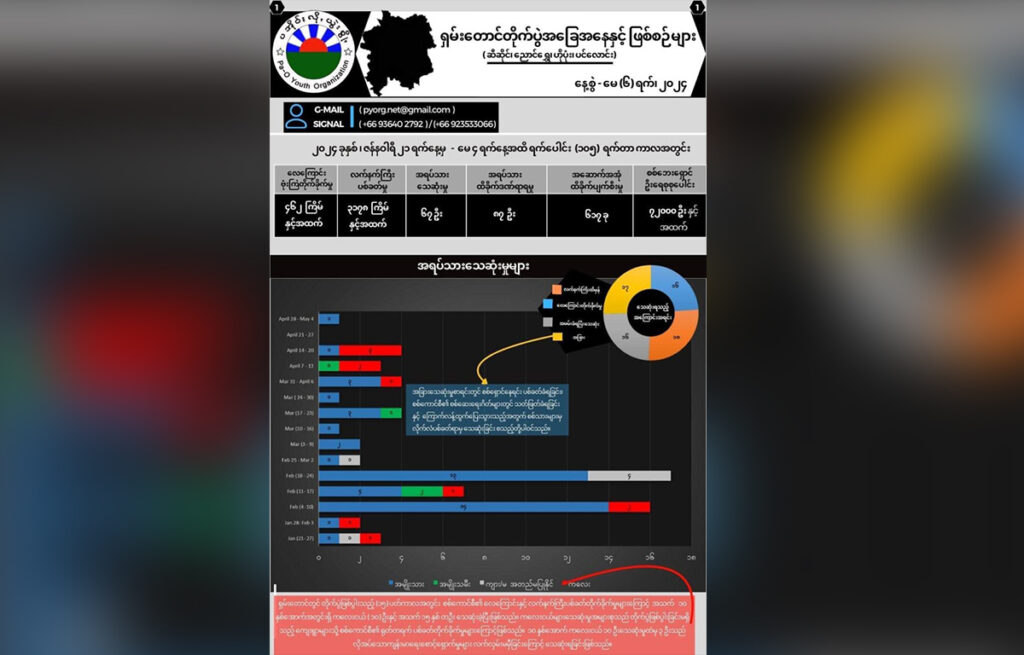 သဵၼ်ႈမၢႆ ၵူၼ်းပၢႆႈၽေးသိုၵ်း ၼႂ်းၸိုင်ႈတႆးပွတ်းၸၢၼ်း 
