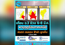 Thailang