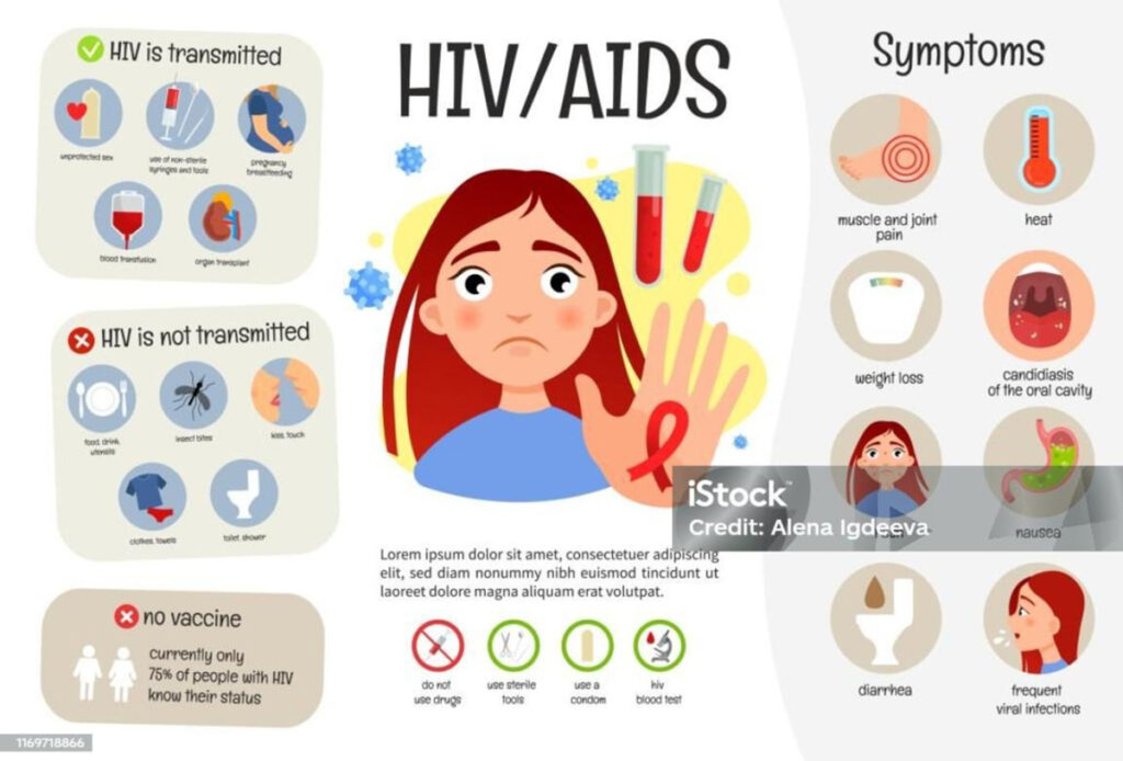 HIV - AIDS