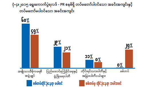 ႁၢင်ႈလွၵ်းသဵၼ်ႈမၢႆ ၽွၼ်းပၢင် ပၢင်လိူၵ်ႈတင်ႈ 2015