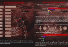 ၶၢဝ်းတၢင်းလိူၼ်လဵဝ် ၼၢင်းယိင်းမိူင်းမၢၼ်ႈ တၢႆယွၼ်ႉသိုၵ်းမၢၼ်ႈယိုဝ်း 80 ပၢႆ
